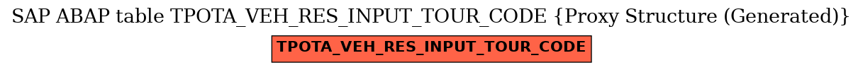 E-R Diagram for table TPOTA_VEH_RES_INPUT_TOUR_CODE (Proxy Structure (Generated))