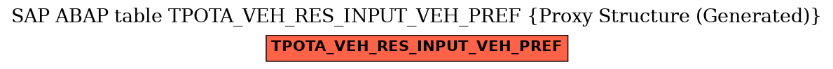 E-R Diagram for table TPOTA_VEH_RES_INPUT_VEH_PREF (Proxy Structure (Generated))