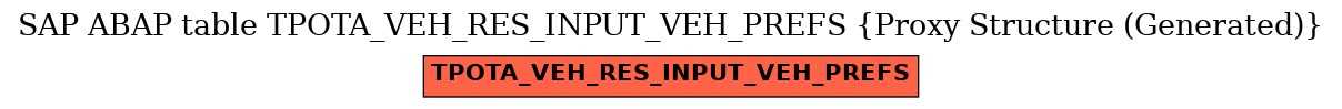E-R Diagram for table TPOTA_VEH_RES_INPUT_VEH_PREFS (Proxy Structure (Generated))