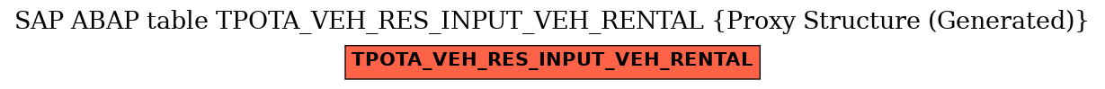 E-R Diagram for table TPOTA_VEH_RES_INPUT_VEH_RENTAL (Proxy Structure (Generated))