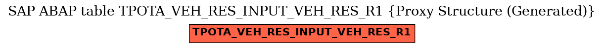 E-R Diagram for table TPOTA_VEH_RES_INPUT_VEH_RES_R1 (Proxy Structure (Generated))