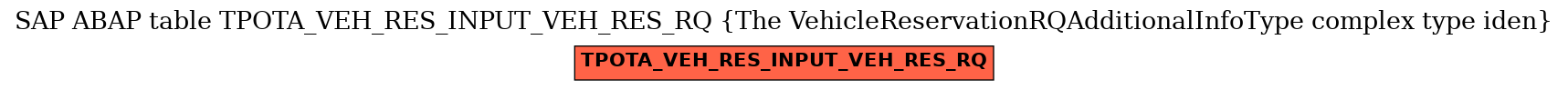 E-R Diagram for table TPOTA_VEH_RES_INPUT_VEH_RES_RQ (The VehicleReservationRQAdditionalInfoType complex type iden)