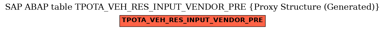 E-R Diagram for table TPOTA_VEH_RES_INPUT_VENDOR_PRE (Proxy Structure (Generated))