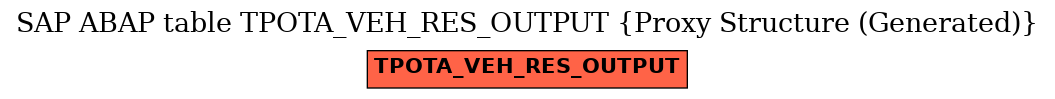 E-R Diagram for table TPOTA_VEH_RES_OUTPUT (Proxy Structure (Generated))