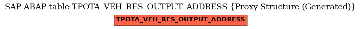 E-R Diagram for table TPOTA_VEH_RES_OUTPUT_ADDRESS (Proxy Structure (Generated))