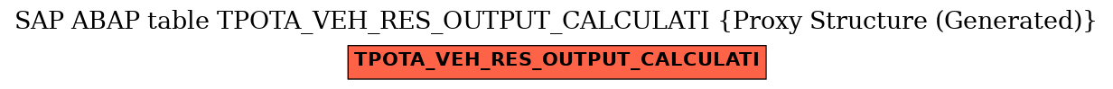 E-R Diagram for table TPOTA_VEH_RES_OUTPUT_CALCULATI (Proxy Structure (Generated))