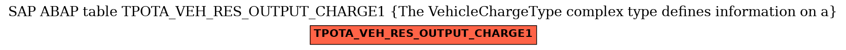E-R Diagram for table TPOTA_VEH_RES_OUTPUT_CHARGE1 (The VehicleChargeType complex type defines information on a)