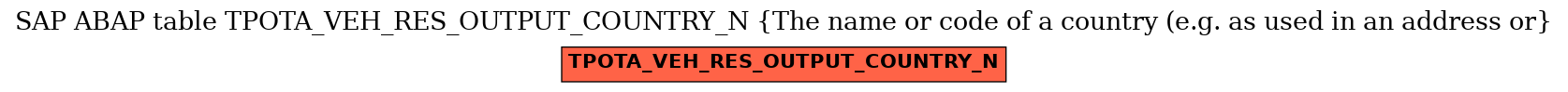 E-R Diagram for table TPOTA_VEH_RES_OUTPUT_COUNTRY_N (The name or code of a country (e.g. as used in an address or)