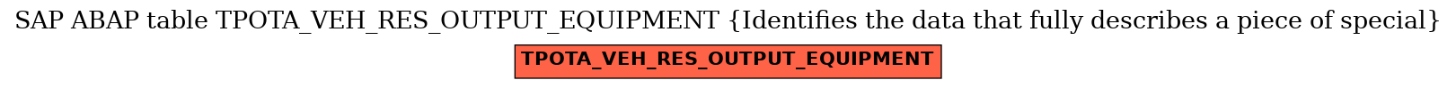 E-R Diagram for table TPOTA_VEH_RES_OUTPUT_EQUIPMENT (Identifies the data that fully describes a piece of special)
