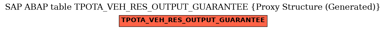 E-R Diagram for table TPOTA_VEH_RES_OUTPUT_GUARANTEE (Proxy Structure (Generated))