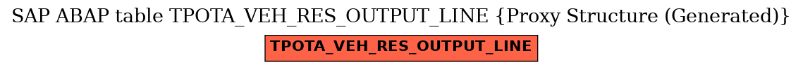 E-R Diagram for table TPOTA_VEH_RES_OUTPUT_LINE (Proxy Structure (Generated))