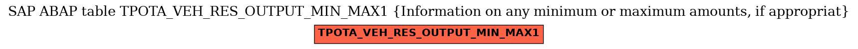 E-R Diagram for table TPOTA_VEH_RES_OUTPUT_MIN_MAX1 (Information on any minimum or maximum amounts, if appropriat)