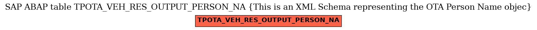 E-R Diagram for table TPOTA_VEH_RES_OUTPUT_PERSON_NA (This is an XML Schema representing the OTA Person Name objec)