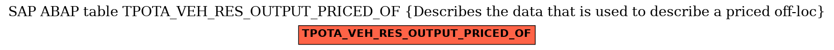 E-R Diagram for table TPOTA_VEH_RES_OUTPUT_PRICED_OF (Describes the data that is used to describe a priced off-loc)