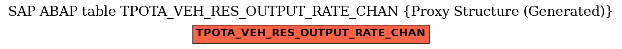 E-R Diagram for table TPOTA_VEH_RES_OUTPUT_RATE_CHAN (Proxy Structure (Generated))