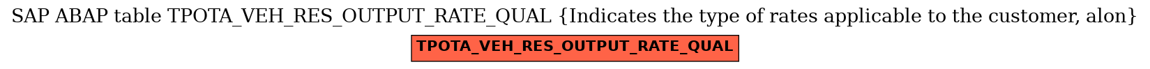 E-R Diagram for table TPOTA_VEH_RES_OUTPUT_RATE_QUAL (Indicates the type of rates applicable to the customer, alon)