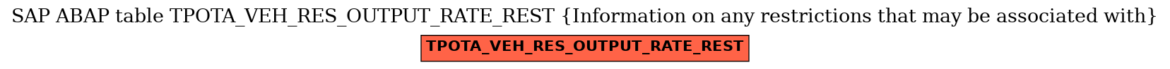 E-R Diagram for table TPOTA_VEH_RES_OUTPUT_RATE_REST (Information on any restrictions that may be associated with)