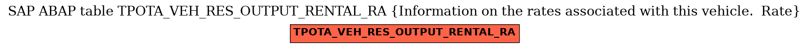 E-R Diagram for table TPOTA_VEH_RES_OUTPUT_RENTAL_RA (Information on the rates associated with this vehicle.  Rate)