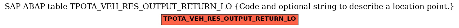 E-R Diagram for table TPOTA_VEH_RES_OUTPUT_RETURN_LO (Code and optional string to describe a location point.)
