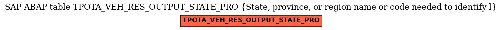 E-R Diagram for table TPOTA_VEH_RES_OUTPUT_STATE_PRO (State, province, or region name or code needed to identify l)