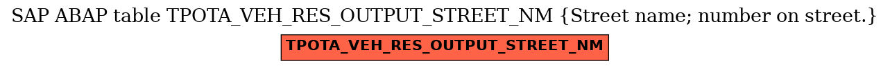 E-R Diagram for table TPOTA_VEH_RES_OUTPUT_STREET_NM (Street name; number on street.)