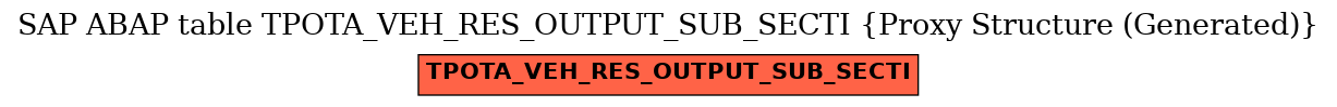 E-R Diagram for table TPOTA_VEH_RES_OUTPUT_SUB_SECTI (Proxy Structure (Generated))