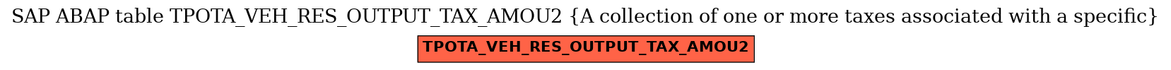 E-R Diagram for table TPOTA_VEH_RES_OUTPUT_TAX_AMOU2 (A collection of one or more taxes associated with a specific)