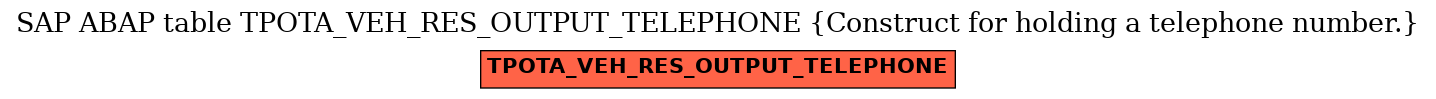 E-R Diagram for table TPOTA_VEH_RES_OUTPUT_TELEPHONE (Construct for holding a telephone number.)