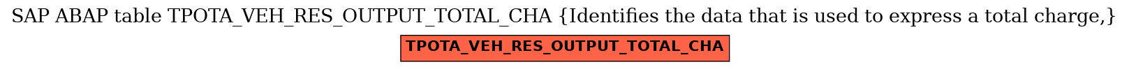 E-R Diagram for table TPOTA_VEH_RES_OUTPUT_TOTAL_CHA (Identifies the data that is used to express a total charge,)