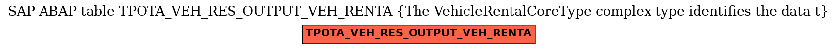 E-R Diagram for table TPOTA_VEH_RES_OUTPUT_VEH_RENTA (The VehicleRentalCoreType complex type identifies the data t)