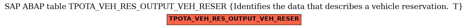 E-R Diagram for table TPOTA_VEH_RES_OUTPUT_VEH_RESER (Identifies the data that describes a vehicle reservation.  T)