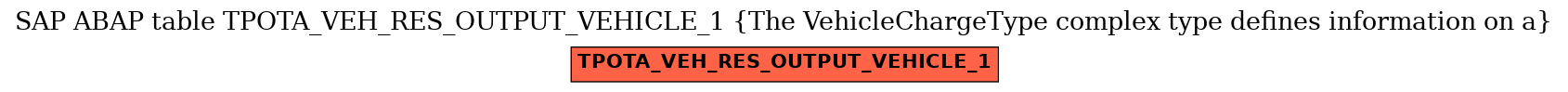 E-R Diagram for table TPOTA_VEH_RES_OUTPUT_VEHICLE_1 (The VehicleChargeType complex type defines information on a)