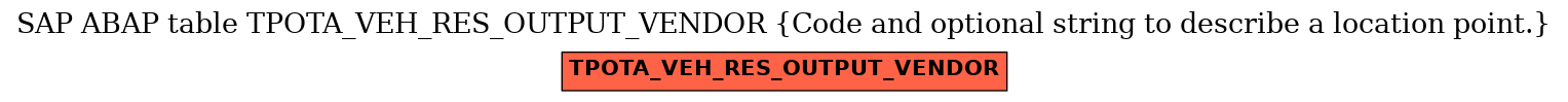 E-R Diagram for table TPOTA_VEH_RES_OUTPUT_VENDOR (Code and optional string to describe a location point.)