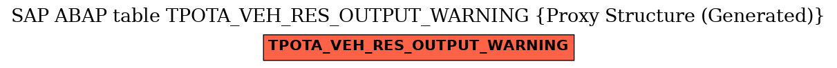 E-R Diagram for table TPOTA_VEH_RES_OUTPUT_WARNING (Proxy Structure (Generated))
