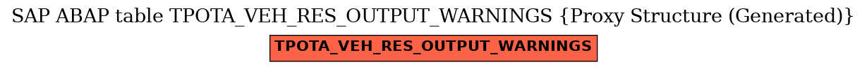 E-R Diagram for table TPOTA_VEH_RES_OUTPUT_WARNINGS (Proxy Structure (Generated))