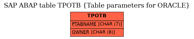 E-R Diagram for table TPOTB (Table parameters for ORACLE)