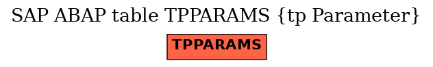 E-R Diagram for table TPPARAMS (tp Parameter)