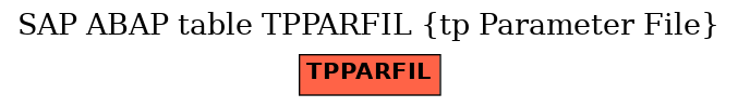 E-R Diagram for table TPPARFIL (tp Parameter File)