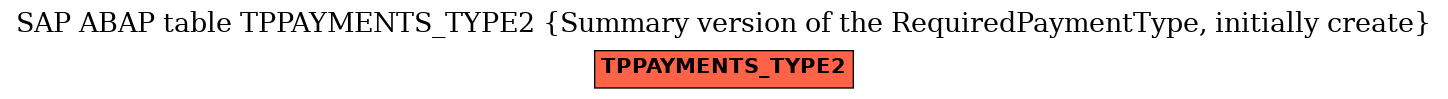 E-R Diagram for table TPPAYMENTS_TYPE2 (Summary version of the RequiredPaymentType, initially create)