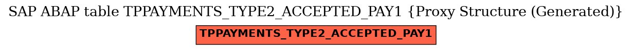 E-R Diagram for table TPPAYMENTS_TYPE2_ACCEPTED_PAY1 (Proxy Structure (Generated))