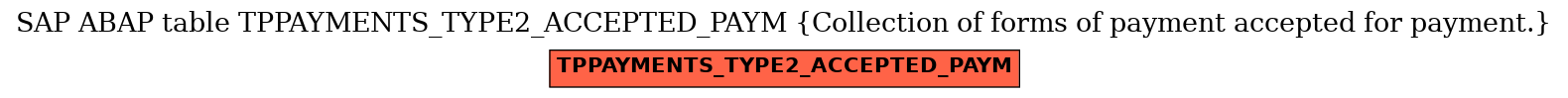 E-R Diagram for table TPPAYMENTS_TYPE2_ACCEPTED_PAYM (Collection of forms of payment accepted for payment.)