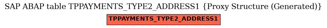 E-R Diagram for table TPPAYMENTS_TYPE2_ADDRESS1 (Proxy Structure (Generated))