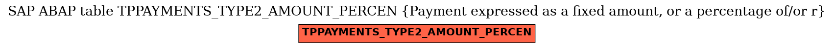 E-R Diagram for table TPPAYMENTS_TYPE2_AMOUNT_PERCEN (Payment expressed as a fixed amount, or a percentage of/or r)