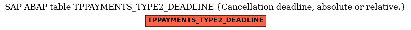 E-R Diagram for table TPPAYMENTS_TYPE2_DEADLINE (Cancellation deadline, absolute or relative.)