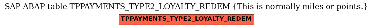 E-R Diagram for table TPPAYMENTS_TYPE2_LOYALTY_REDEM (This is normally miles or points.)