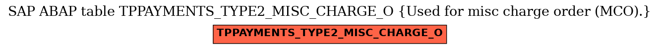 E-R Diagram for table TPPAYMENTS_TYPE2_MISC_CHARGE_O (Used for misc charge order (MCO).)