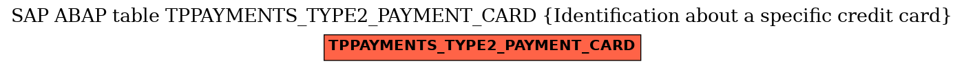 E-R Diagram for table TPPAYMENTS_TYPE2_PAYMENT_CARD (Identification about a specific credit card)