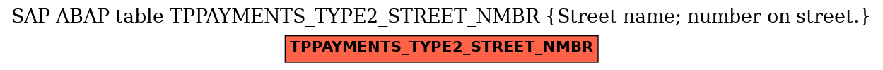 E-R Diagram for table TPPAYMENTS_TYPE2_STREET_NMBR (Street name; number on street.)