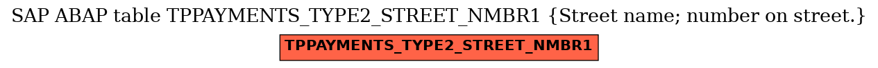 E-R Diagram for table TPPAYMENTS_TYPE2_STREET_NMBR1 (Street name; number on street.)