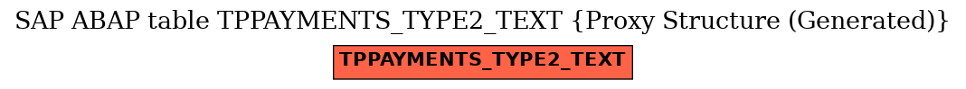 E-R Diagram for table TPPAYMENTS_TYPE2_TEXT (Proxy Structure (Generated))